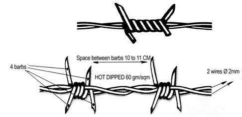 Prison ContinuousTwist Galvanized Barbed Wire with Chain Link Fence 0