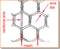 PVC Coated 2'' Woven Hexagonal Chicken Wire With Low Carbon Steel