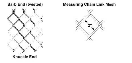 High Zinc Coated 200g / SQM Galvanized Chain Link Fencing 50mm for Residential 0