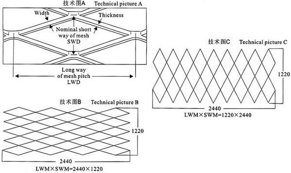 Professional Hot Dipped Galvanized Expanded Metal Mesh Panels For Fencing 1