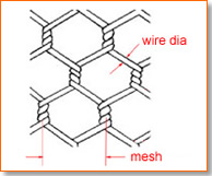 PVC Coated 2'' Woven Hexagonal Chicken Wire With Low Carbon Steel