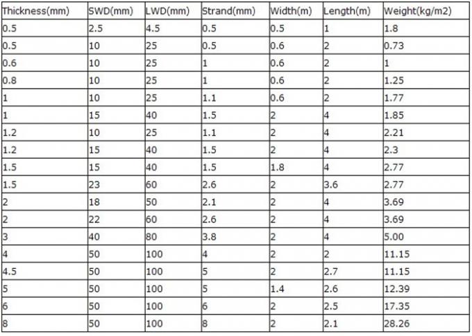 High Rigidity Diamond Hole Standard Expanded Metal Mesh for Petroleum 0