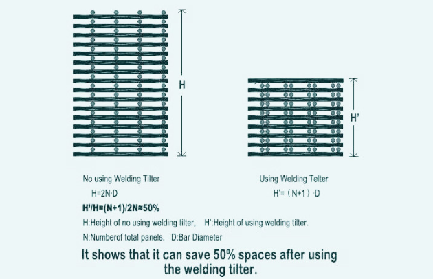 Reinforcing Steel Bar Concrete Welded Wire Mesh , Galvanized Welded Wire Panels 2