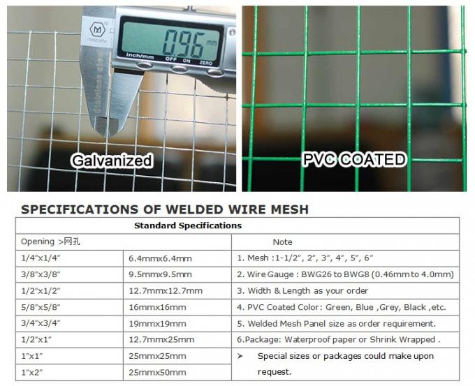 Animals or Enviromental using welded wire mesh panels Optimal Protection Against Rust 0