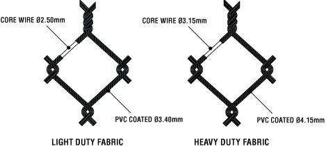 Green PVC Coated Chain Link Fencing , Playground Plastic Coated Wire Mesh 0